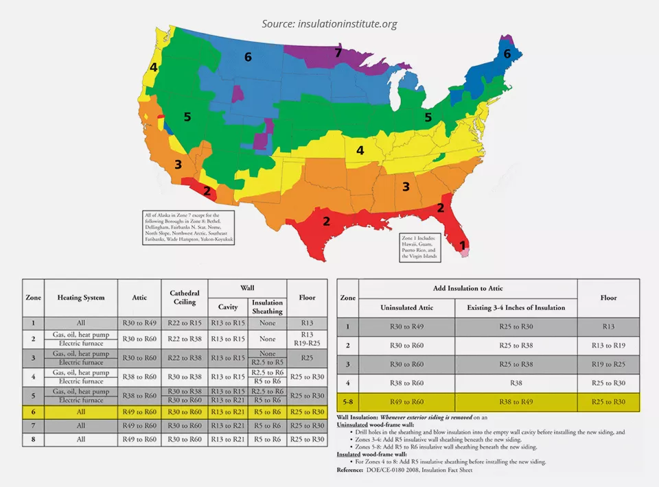 R-Value Recommendation by Region